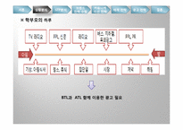 [광고론] 덕성여대 IMC 전략-12