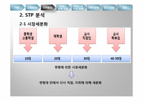 [광고론] 덕성여대 IMC 전략-13