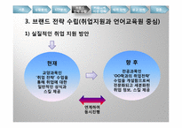 [광고론] 덕성여대 IMC 전략-15