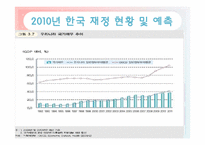 재정건전성의 중요성에 대한 논의-7