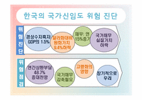 재정건전성의 중요성에 대한 논의-8