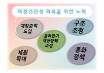 재정건전성의 중요성에 대한 논의-12