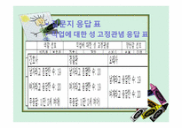 [발달심리] 학령 전기 아동들의 성 고정관념에 대한 실험-17