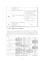 [국어형태론] 김창섭, `형용사 파생 접미사들의 기능과 의미`(‘-답-, -스럽-, -롭-, 하-’와 ‘-的’의 경우)-9
