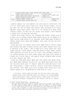 `춘향전`에 나타나는 사랑의 미학과 사회학-9