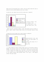대학생들의 일상 언어생활에 통신언어가 미친 영향 -음운, 어휘의 특성을 중심으로-3