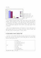 대학생들의 일상 언어생활에 통신언어가 미친 영향 -음운, 어휘의 특성을 중심으로-6