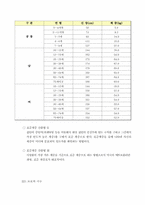 [영양관리론] 비만에 대해서-13