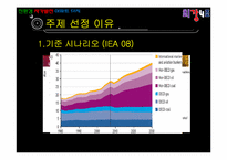 [에너지 환경공학] 친환경 자가발전 아파트 단지-3
