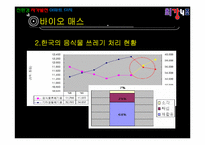 [에너지 환경공학] 친환경 자가발전 아파트 단지-12