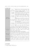 아동인지 정서 언어 사회 신체발달00-4