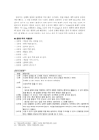 아동인지 정서 언어 사회 신체발달00-13