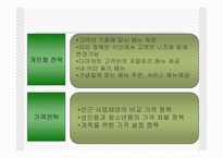 국배달 사업계획서및 마케팅기획서-12