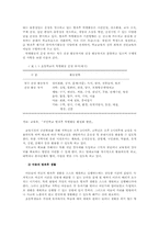 방과후 아동지도의 현황과 향후과제00-5