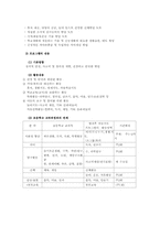 방과후 아동지도의 현황과 향후과제00-13