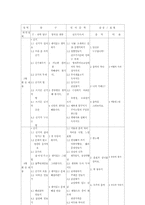 방과후 아동지도의 현황과 향후과제00-16