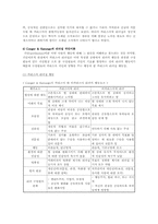 카리스마적 리더십의 이론과 사례-6