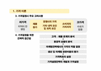미샤(MISSHA) 초저가마케팅전략-3