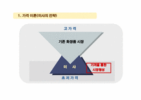 미샤(MISSHA) 초저가마케팅전략-6