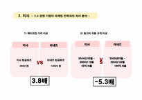 미샤(MISSHA) 초저가마케팅전략-16