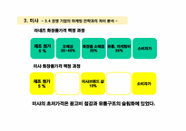 미샤(MISSHA) 초저가마케팅전략-17