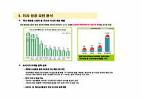 미샤(MISSHA) 초저가마케팅전략-18