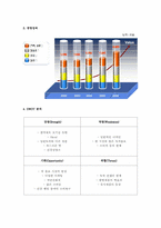 남양유업17차 마케팅사례분석-2