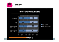 라네즈옴므 마케팅전략분석-8