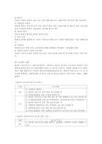 방과후 아동지도 운영사례와 발전방향00-6