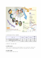 방과후 아동지도 운영사례와 발전방향00-8