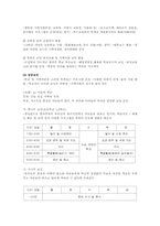 방과후 아동지도 운영사례와 발전방향00-9