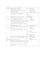 방과후 아동지도의 생활지도0-8