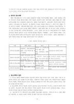 르네상스와종교개혁-보고서-6