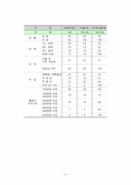 [마케팅조사론] 영호남 지역의 CASS(카스) 소비 촉진을 위한 보완점 분석-7
