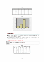 [마케팅조사론] 영호남 지역의 CASS(카스) 소비 촉진을 위한 보완점 분석-14