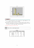 [마케팅조사론] 영호남 지역의 CASS(카스) 소비 촉진을 위한 보완점 분석-15