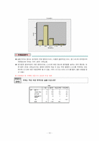 [마케팅조사론] 영호남 지역의 CASS(카스) 소비 촉진을 위한 보완점 분석-16