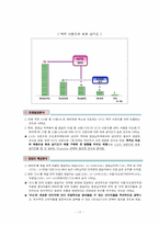 [마케팅조사론] 영호남 지역의 CASS(카스) 소비 촉진을 위한 보완점 분석-18