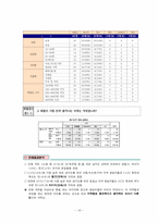 [마케팅조사론] 영호남 지역의 CASS(카스) 소비 촉진을 위한 보완점 분석-19