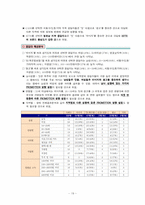 [마케팅조사론] 영호남 지역의 CASS(카스) 소비 촉진을 위한 보완점 분석-20