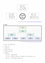 [전시컨벤션론] 대전 컨벤션뷰로 분석-5