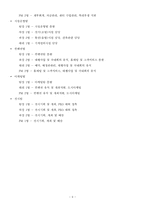 [전시컨벤션론] 대전 컨벤션뷰로 분석-6