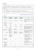 [전시컨벤션론] 대전 컨벤션뷰로 분석-9