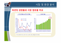 [전자상거래] E-농산물 경매 장터 FarmEver-15