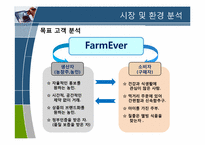 [전자상거래] E-농산물 경매 장터 FarmEver-19