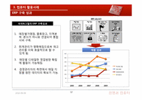 [경영커뮤니케이션] 피쉬&그릴 ERP 도입 사례 분석-12