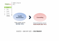 [서비스리더십] 서비스 기업 사례 연구(서울대학교 병원 강남센터)-10