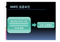 [마케팅] 하드 디스카운트 스토어 ALDI-15