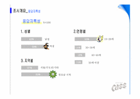 [마케팅조사론] 영호남 지역의 CASS(카스) 소비 촉진을 위한 보완점 분석-6