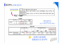 [마케팅조사론] 영호남 지역의 CASS(카스) 소비 촉진을 위한 보완점 분석-8